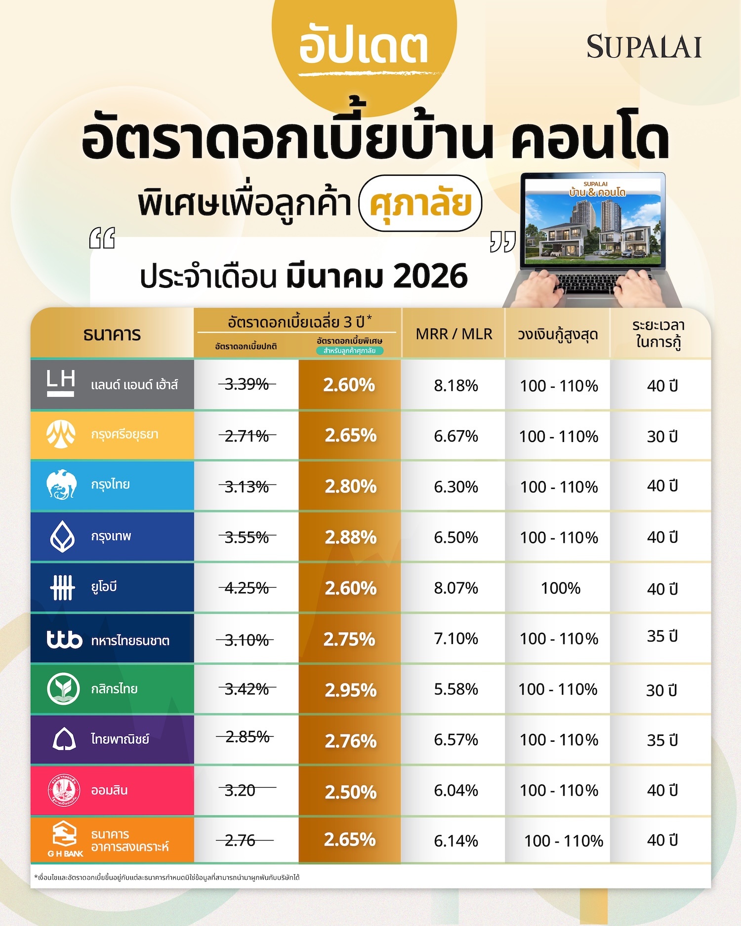 Template อัปเดตอัตราดอกเบี้ย 2 [Recovered] copy.jpg